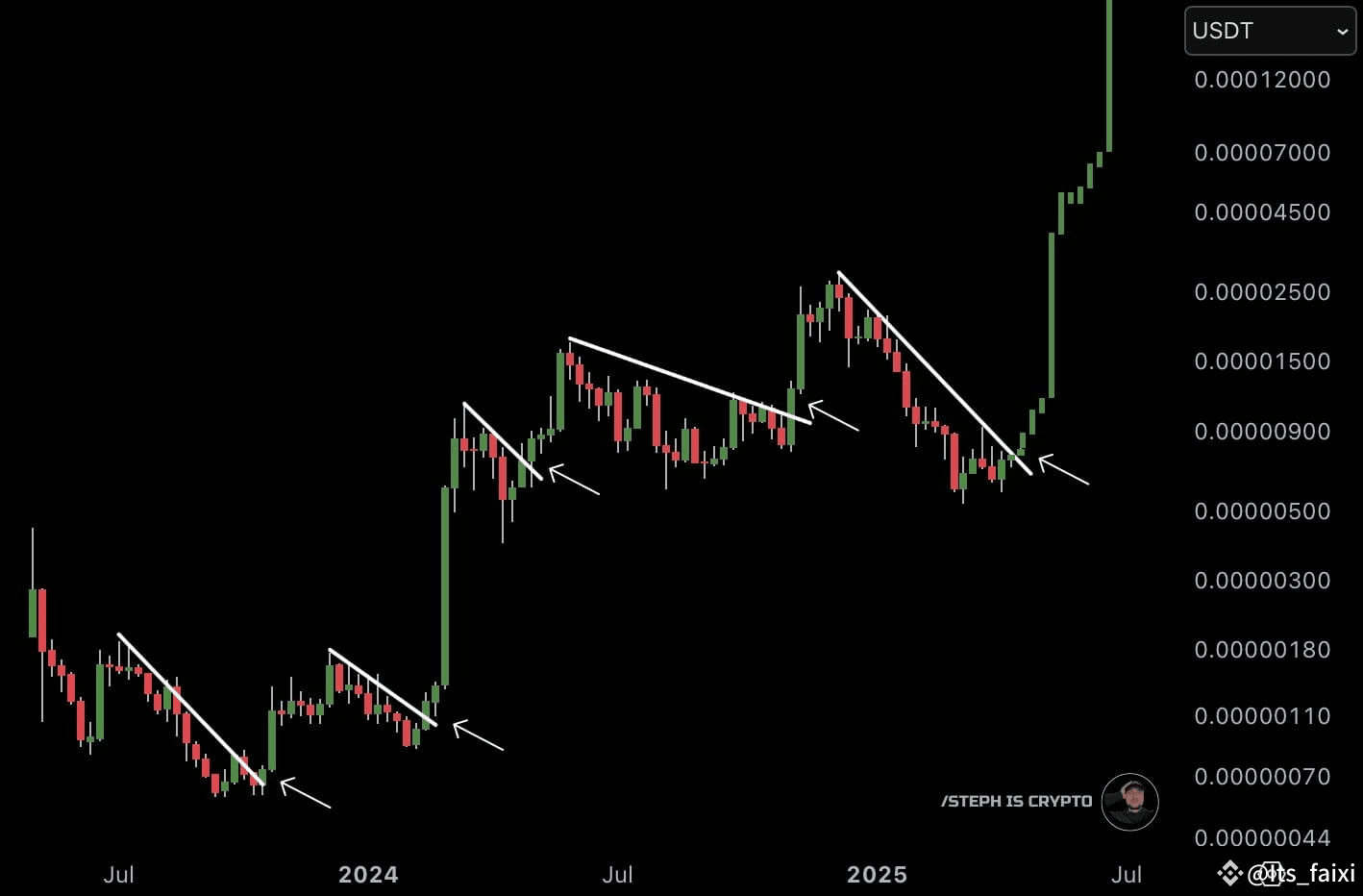 Um Guia sobre Binance Alpha e como obter Pontos Alpha Há um | Its_faixi on  Binance Square
