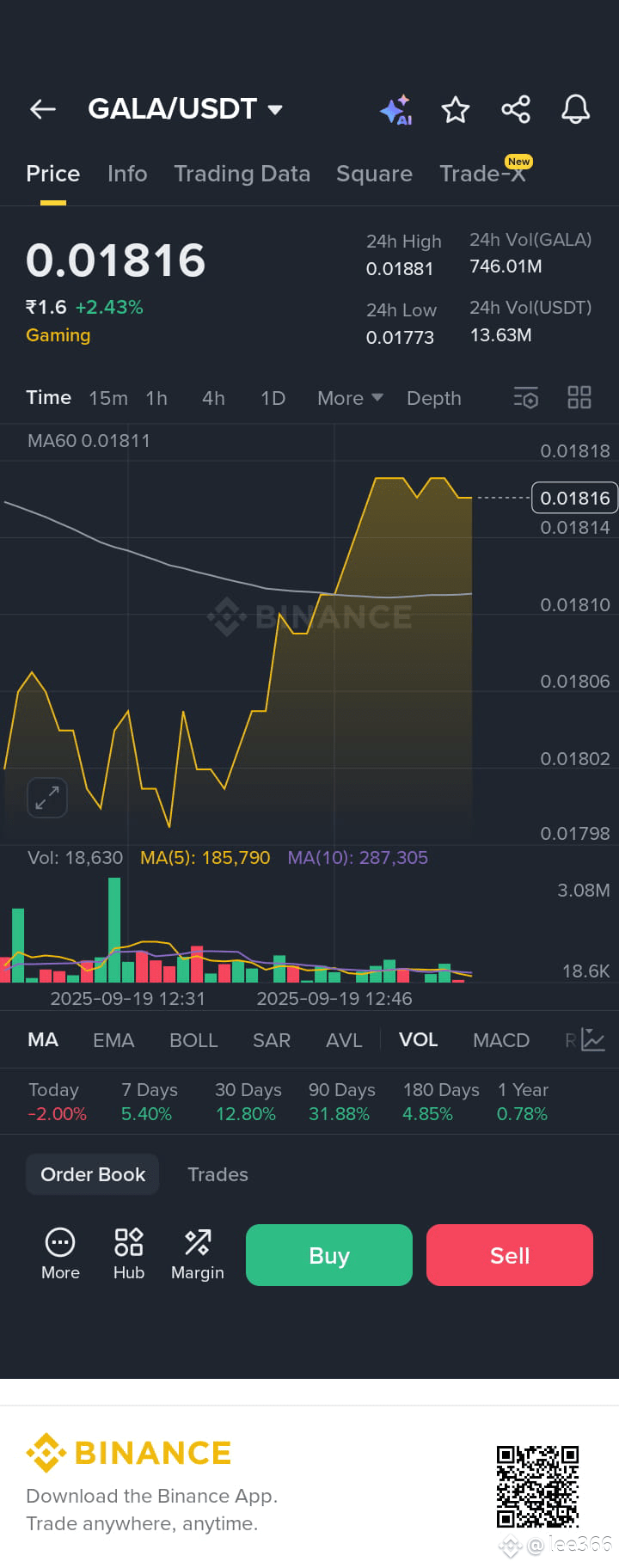 Latest #galausdt News, Opinions and Feed Today | Binance Square