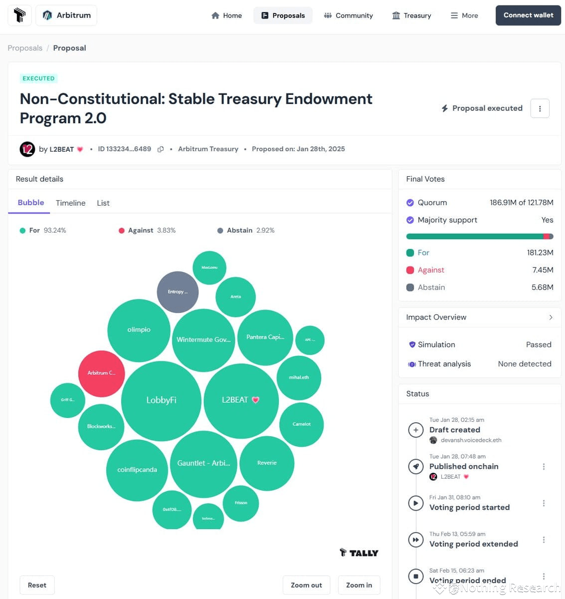 Arbitrum 的RWA 赛道押注| Nothing Research发布于币安广场