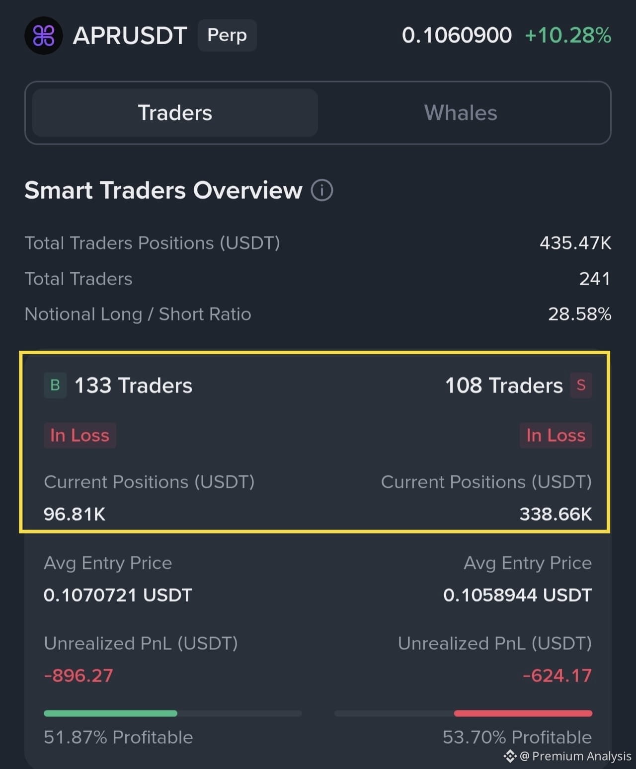 aPriori Price Today | Binance Alpha New Listing, Airdrop & Charts