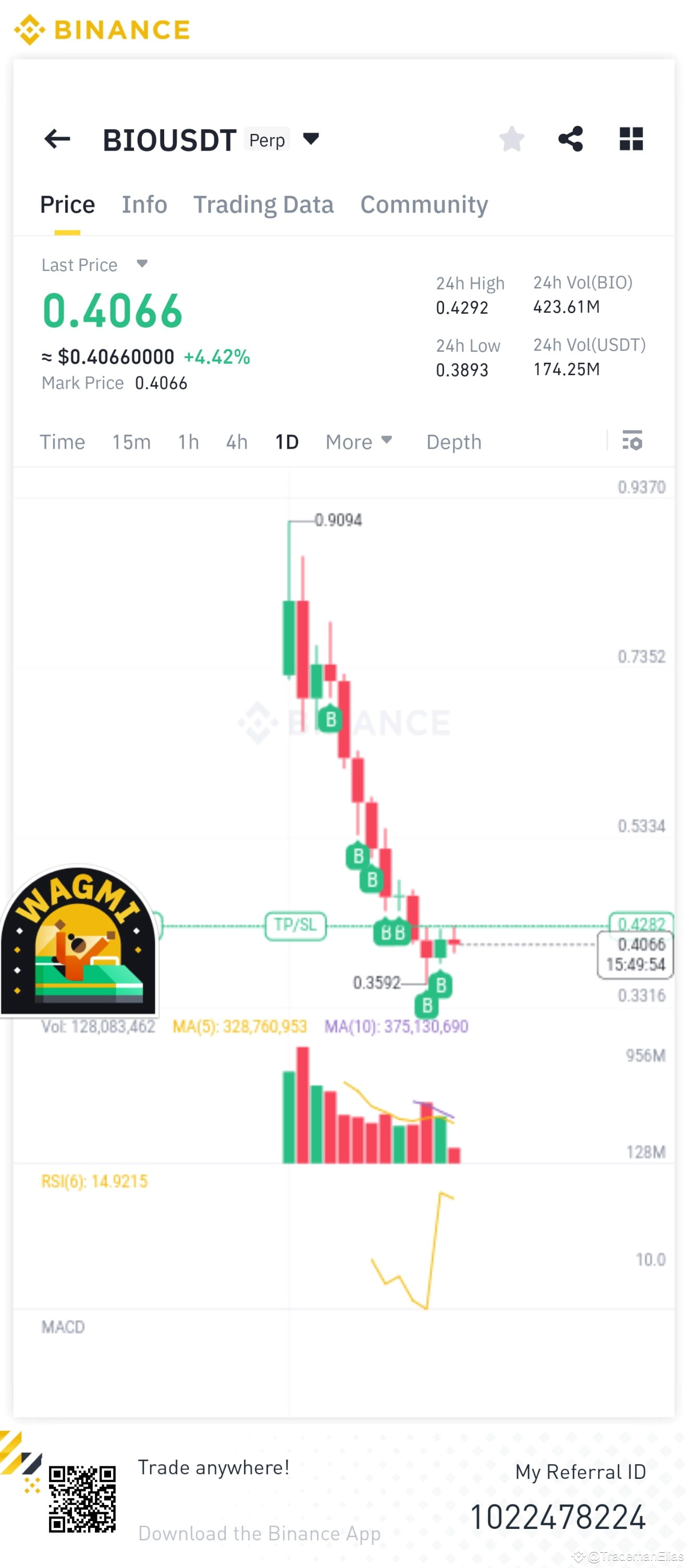 🤐🤢this coin made me sick | TrademanElias on Binance Square
