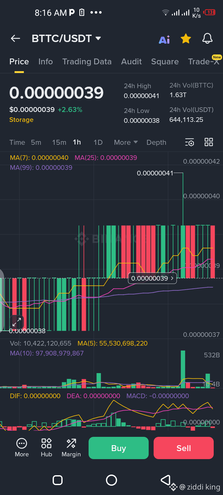ziddi king的个人资料| 币安广场