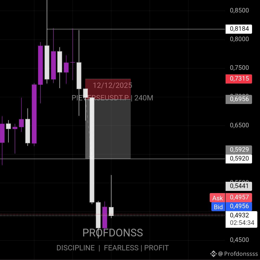 PIEVERSE 目標完成✓✓✓✓✓🔥🔥🔥🔥 繼續關注我，我將爲您提供最佳信號。希望有很多人跟隨我的信號。 | 幣 安廣場上的Profdonssss