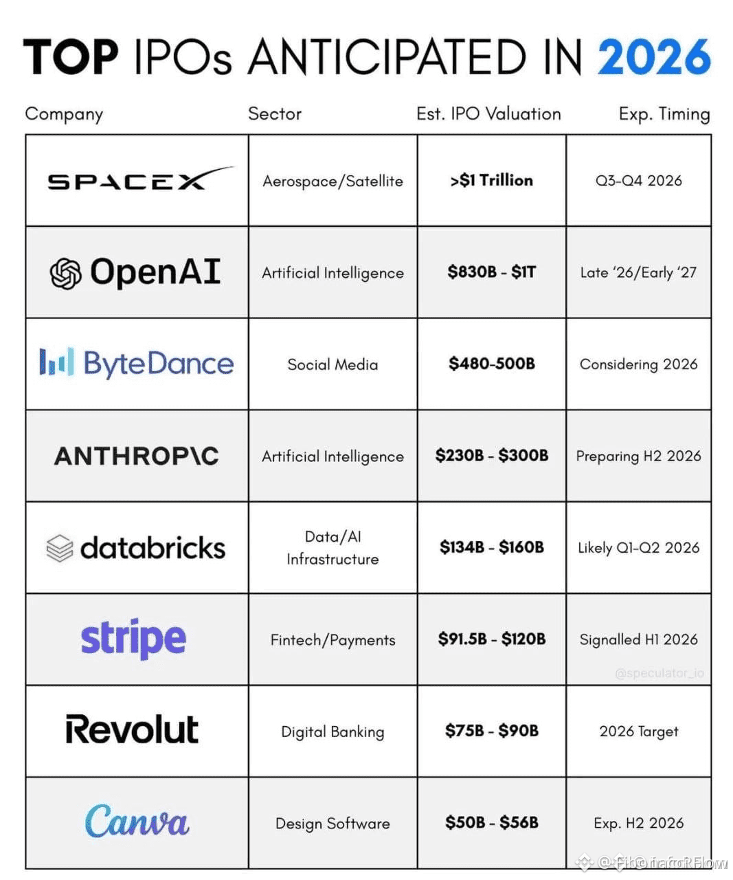 2026 IPO EXPLOSION $WLD $IMX TRADERS, THIS IS IT. Wall | Fibonacci Flow on  Binance Square