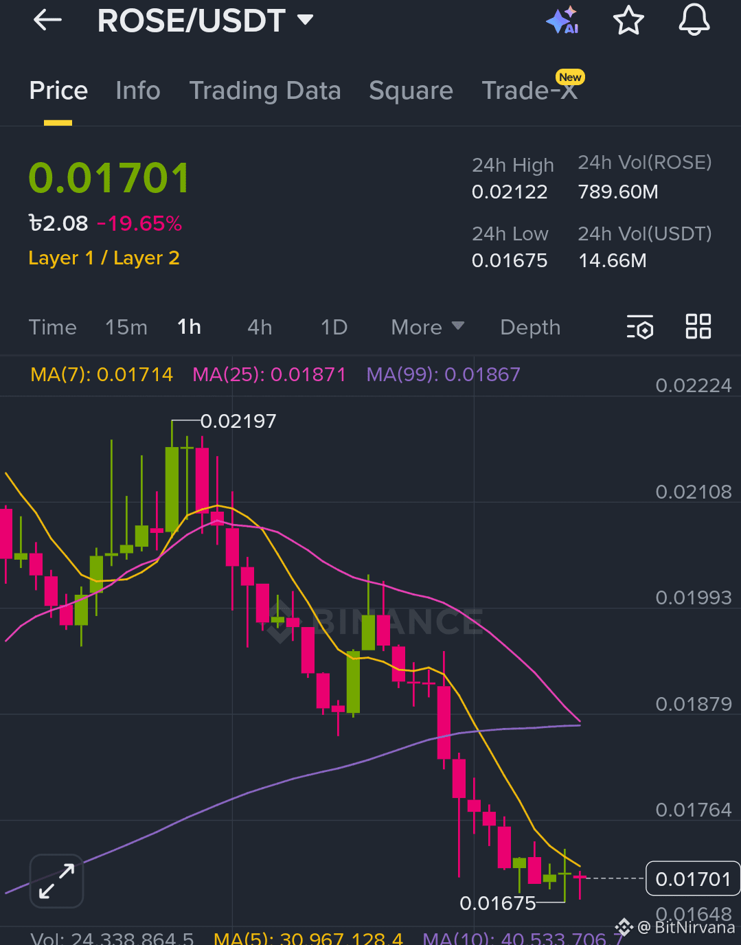 BitNirvanaのプロフィール | Binance Square