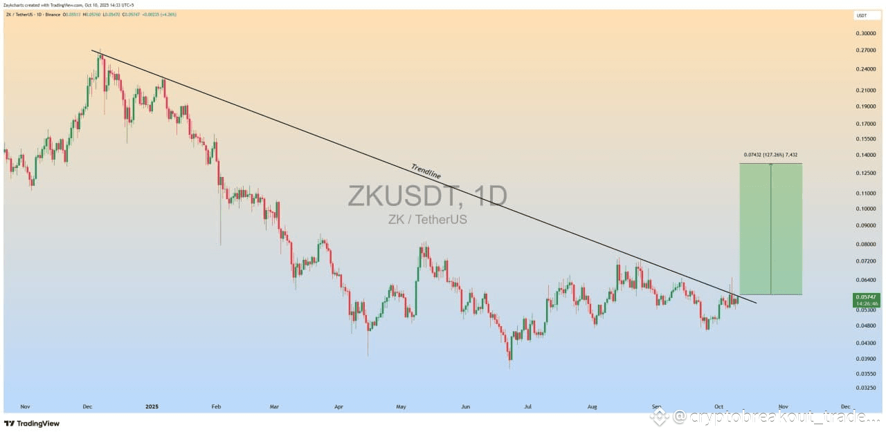 🚀 $ZK / USDT — Major Breakout Alert! After 7 months of con |  cryptobreakout_trader on Binance Square