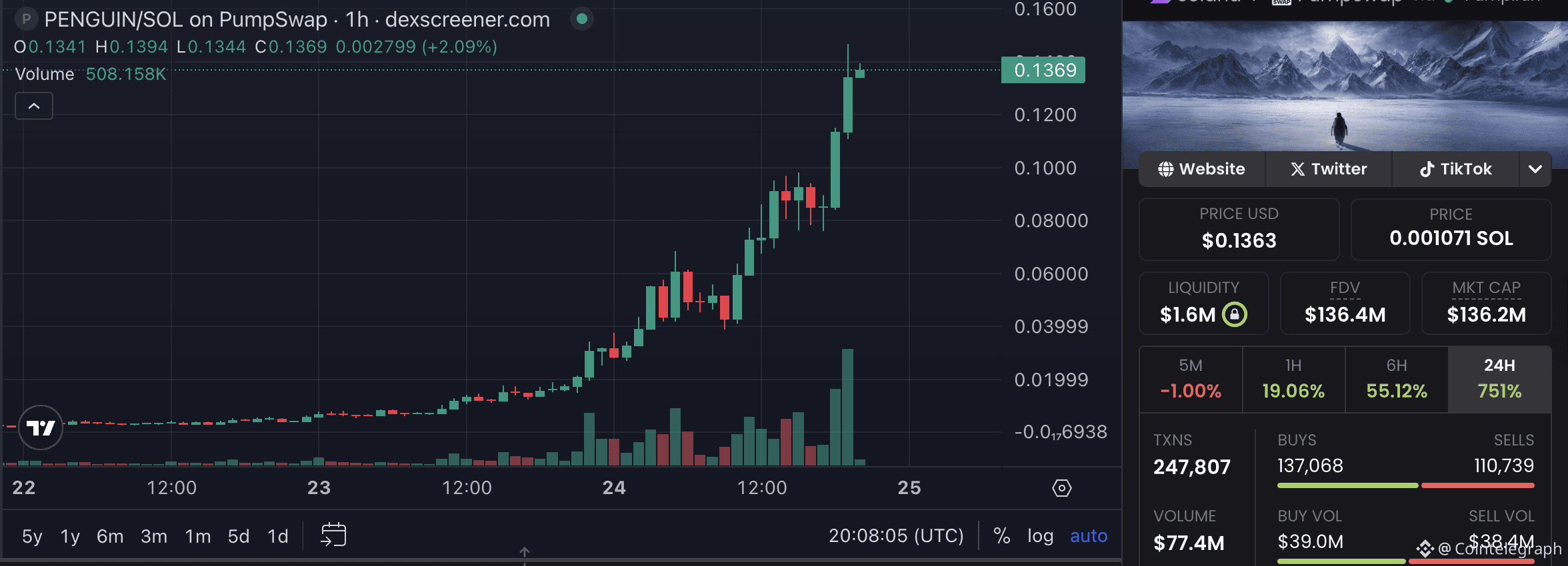 US Government, White House, Memecoin