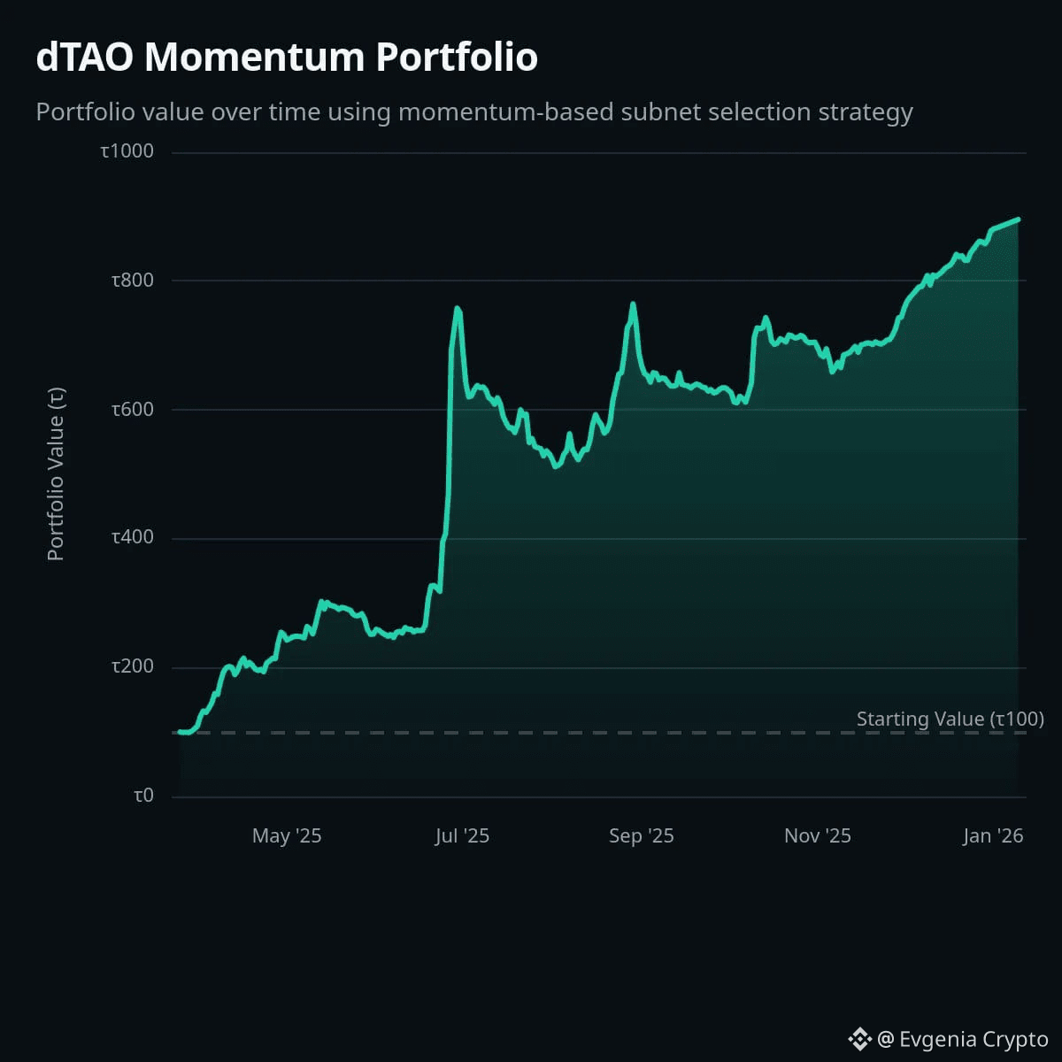 MARKET IN THE PLUS, BUT WHO TAKES THE MAXIMUM? 🦁 On the | Evgenia Crypto  on Binance Square