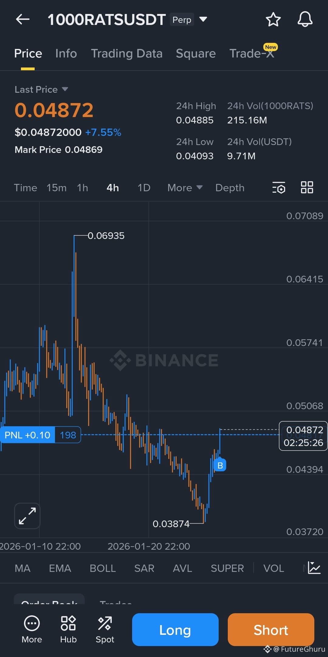 Latest #1000ratsusdt News, Opinions and Feed Today | Binance Square