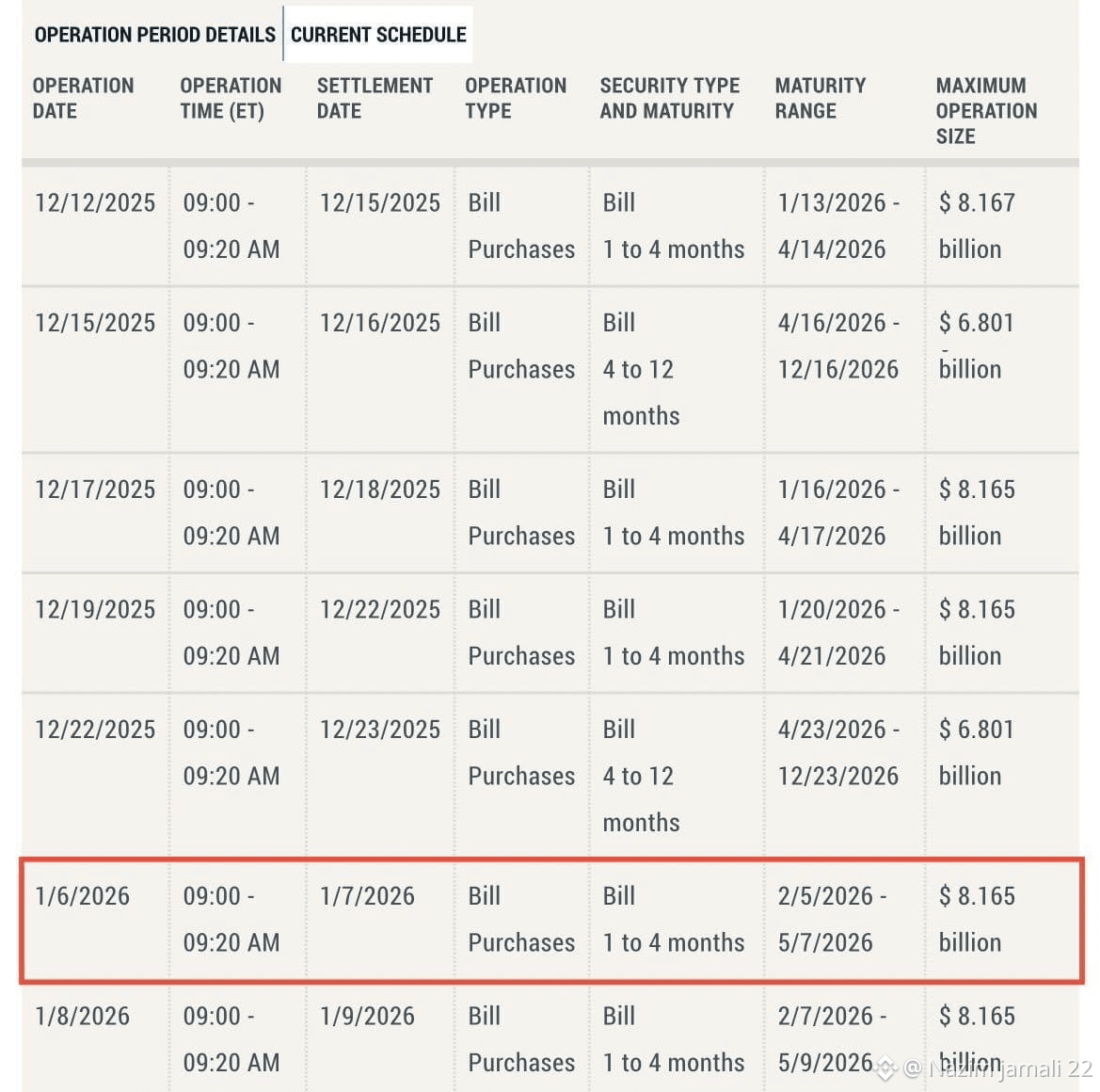 该$FET 计划于1月6日通过国库券购买向经济注入$8.164B | UScryptoExperts发布于币安广场