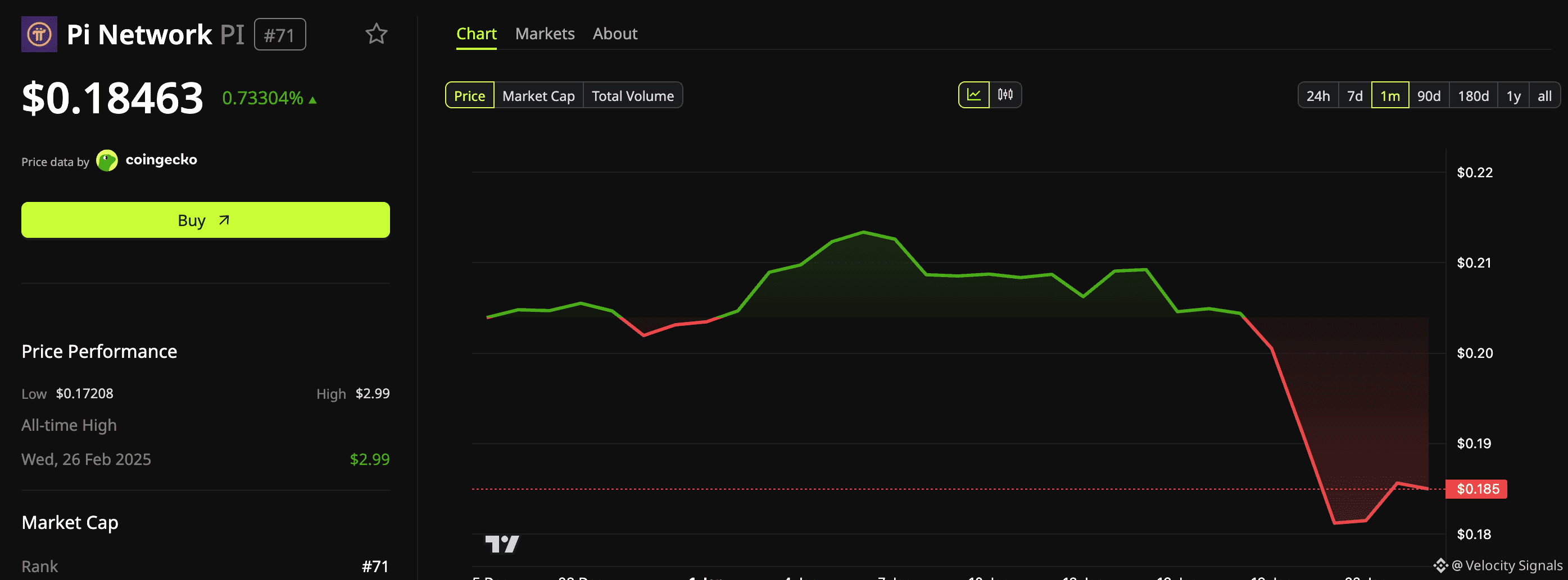 今日#pinetwork 最新资讯、观点和推送| 币安广场