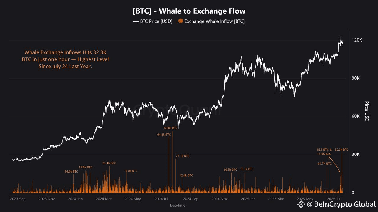 bitcoin whale exchange ratio, cryptoquant