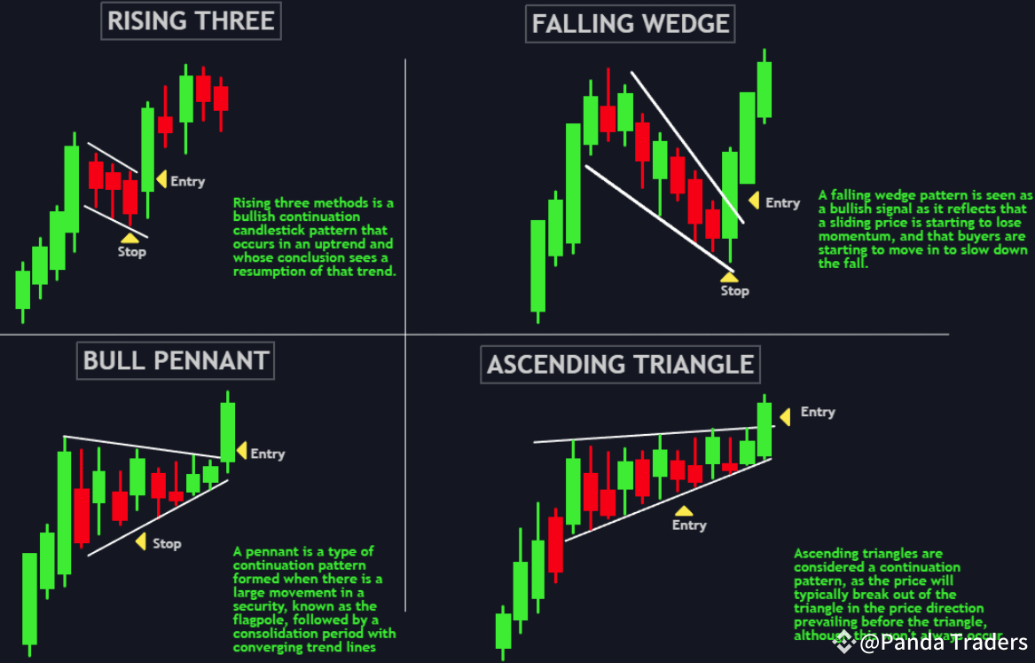 Unlock $1000 Profit on Binance Using These Powerful Entry Strategies |  Panda Traders on Binance Square