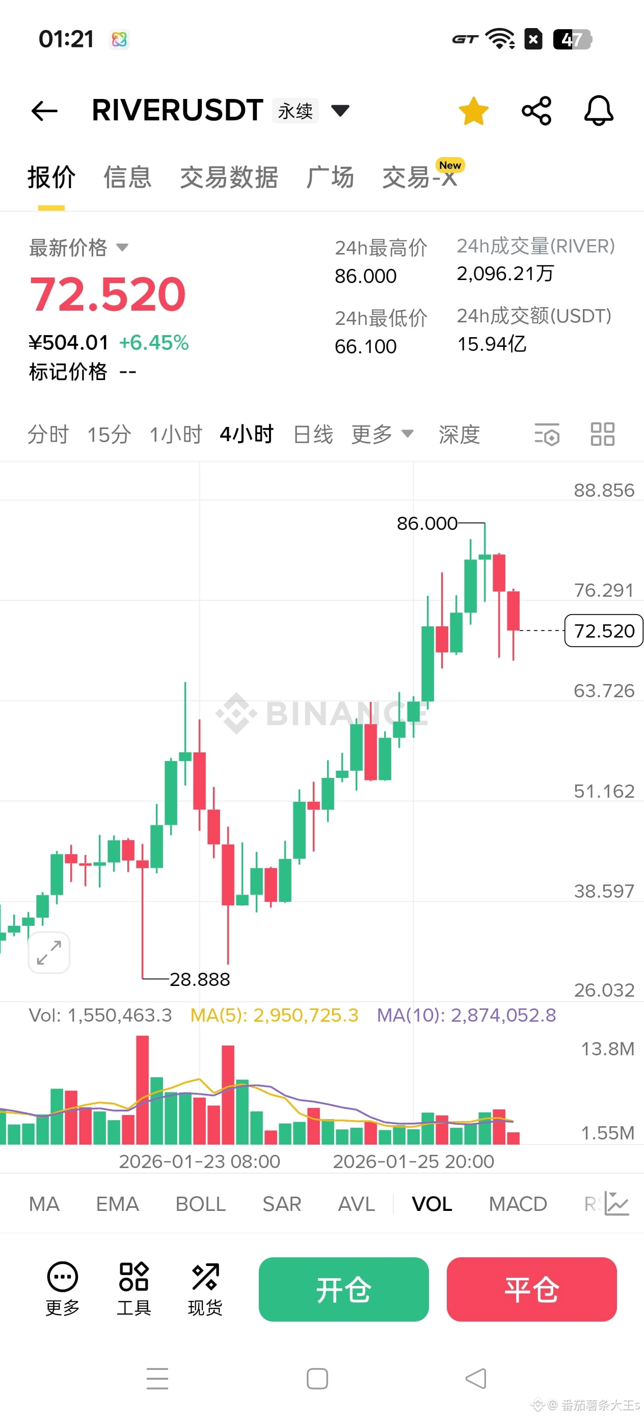 Binance Square හි 资金费率改成1小时一次，今晚庄家还会出货放量再破新低$RIVER $ACU $我踏马来了| 番茄薯条大王s