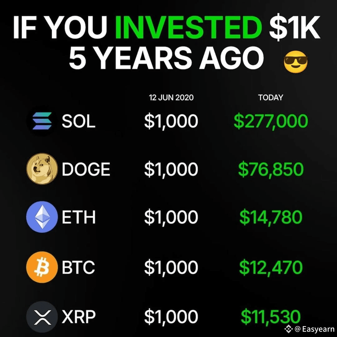 If you invested $1k 5 years ago 😎 $SOL $ETH $DOGE | Easyearn on Binance ...