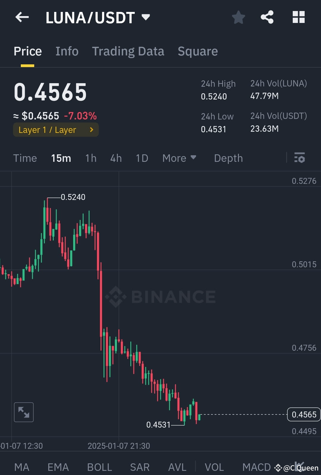 Latest #lunausdt News, Opinions and Feed Today | Binance Square