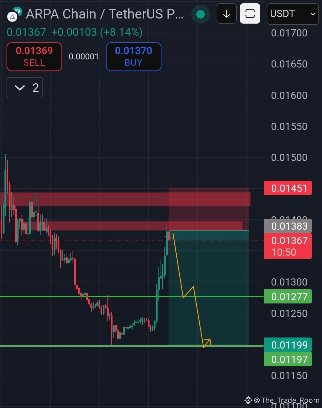 Latest #arpa News, Opinions and Feed Today | Binance Square