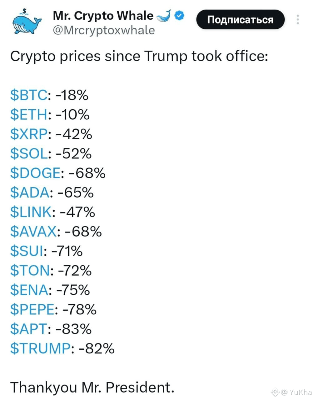 📉 The prices of some cryptocurrencies since Trump took | YuKha on ...