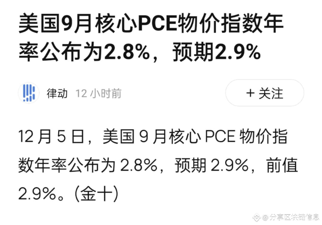12 月5 日，美國9 月核心PCE 物價指數年率公佈爲2.8%，預期2.9%，前值2.9%！！！ 利好也| 幣安廣場上的分享区块链信息