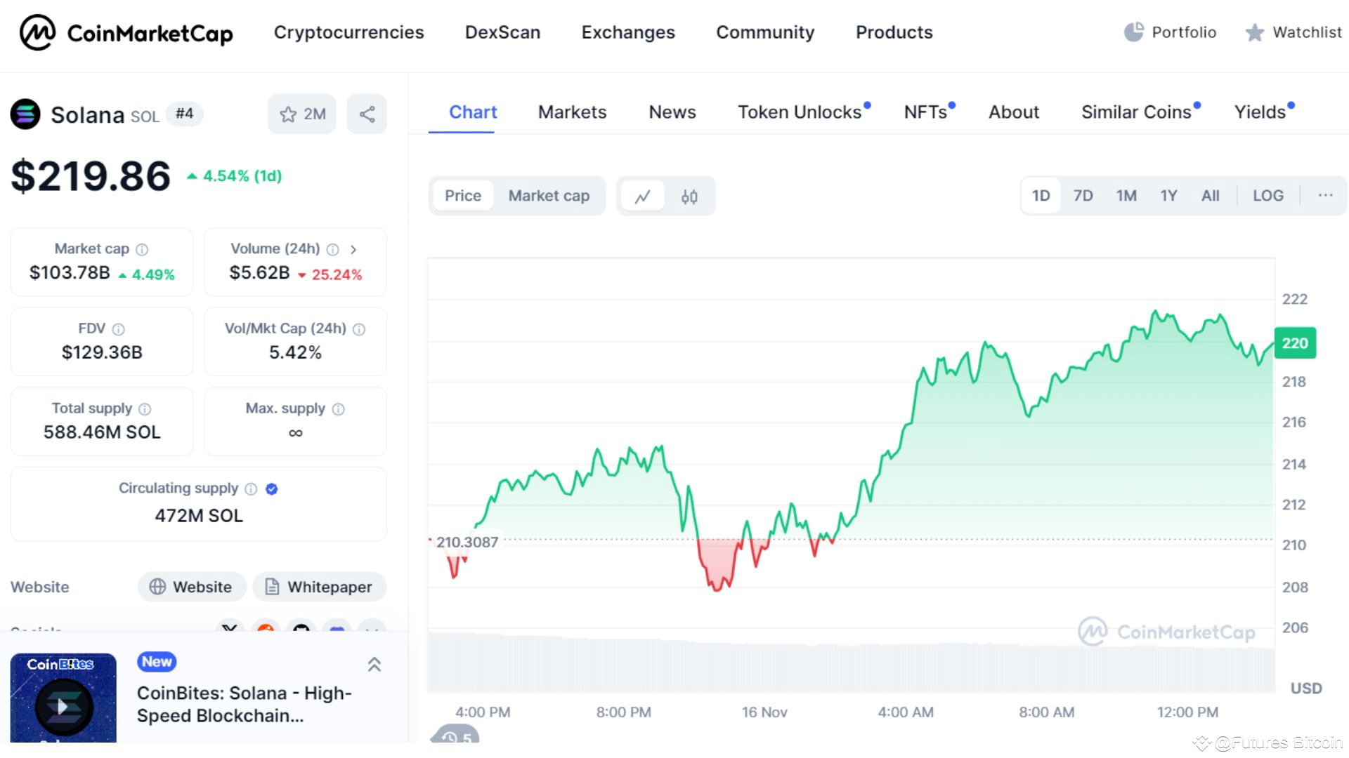 Thông tin cơ bản về SOL Token trên Coinmarketcap