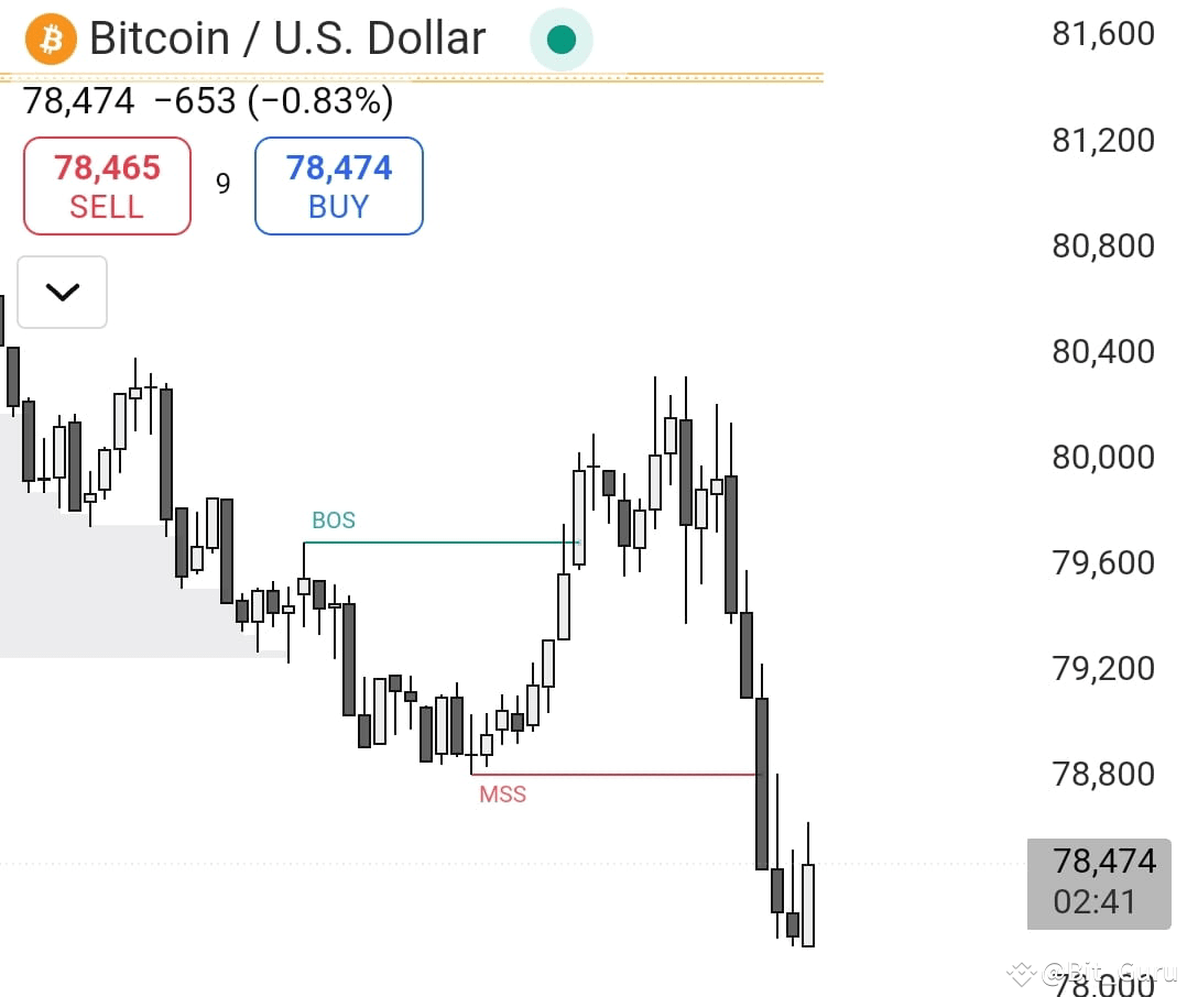 BTC – Bearish Flip Confirmed Below $78,800 Bitcoin | Bit_Guru on Binance  Square