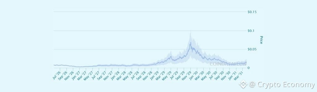2027 TrueFi: Shifting Liquidity Dynamics