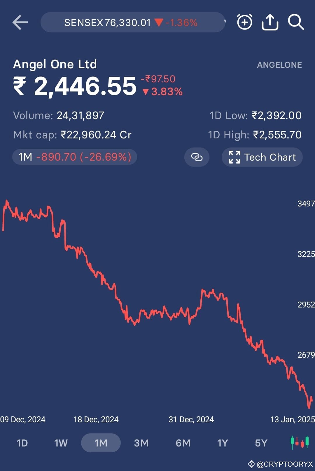 CRYPTOORYX ၏ ပရိုဖိုင် | Binance Square