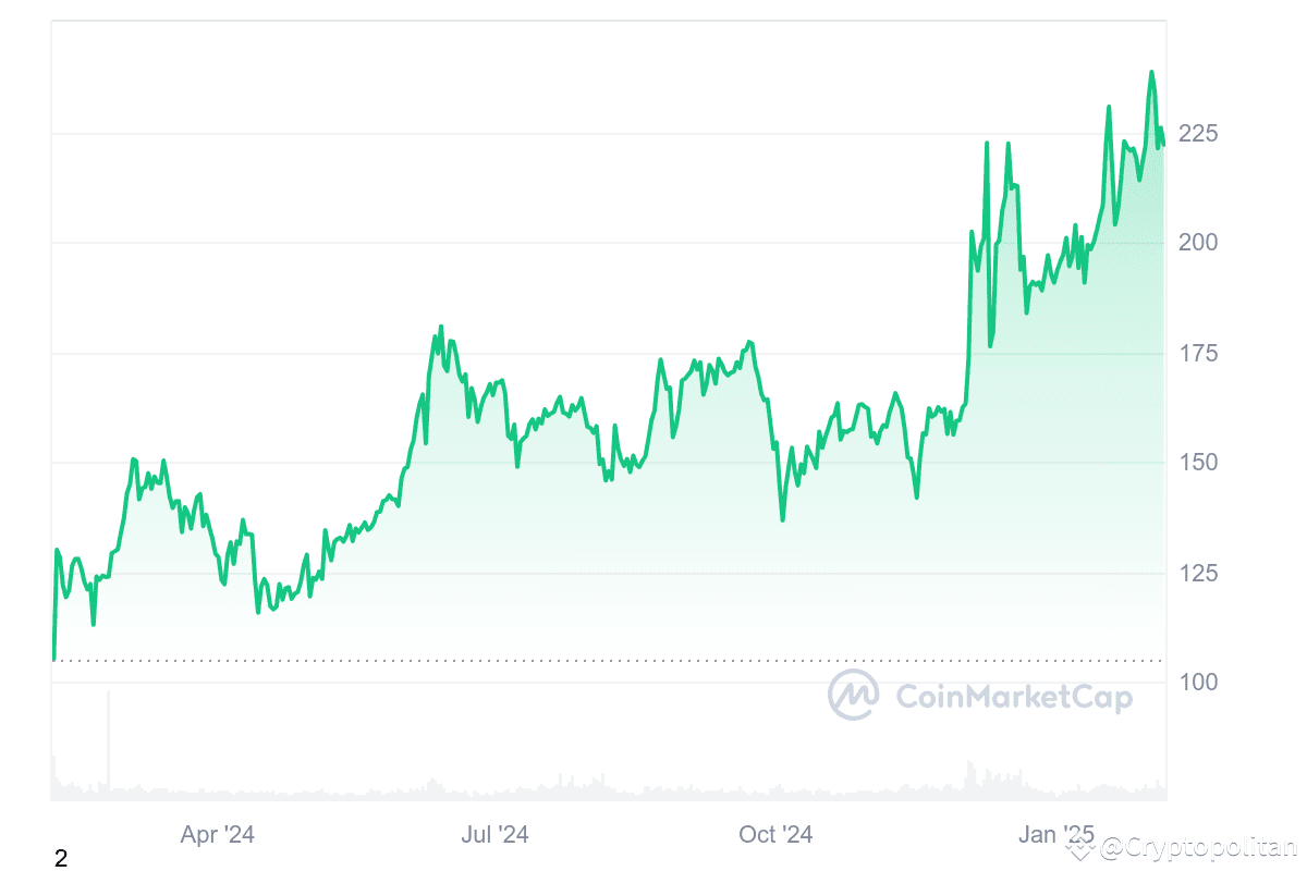 Monero price prediction 2025-2031: Should you buy XMR now? | Cryptopolitan  on Binance Square