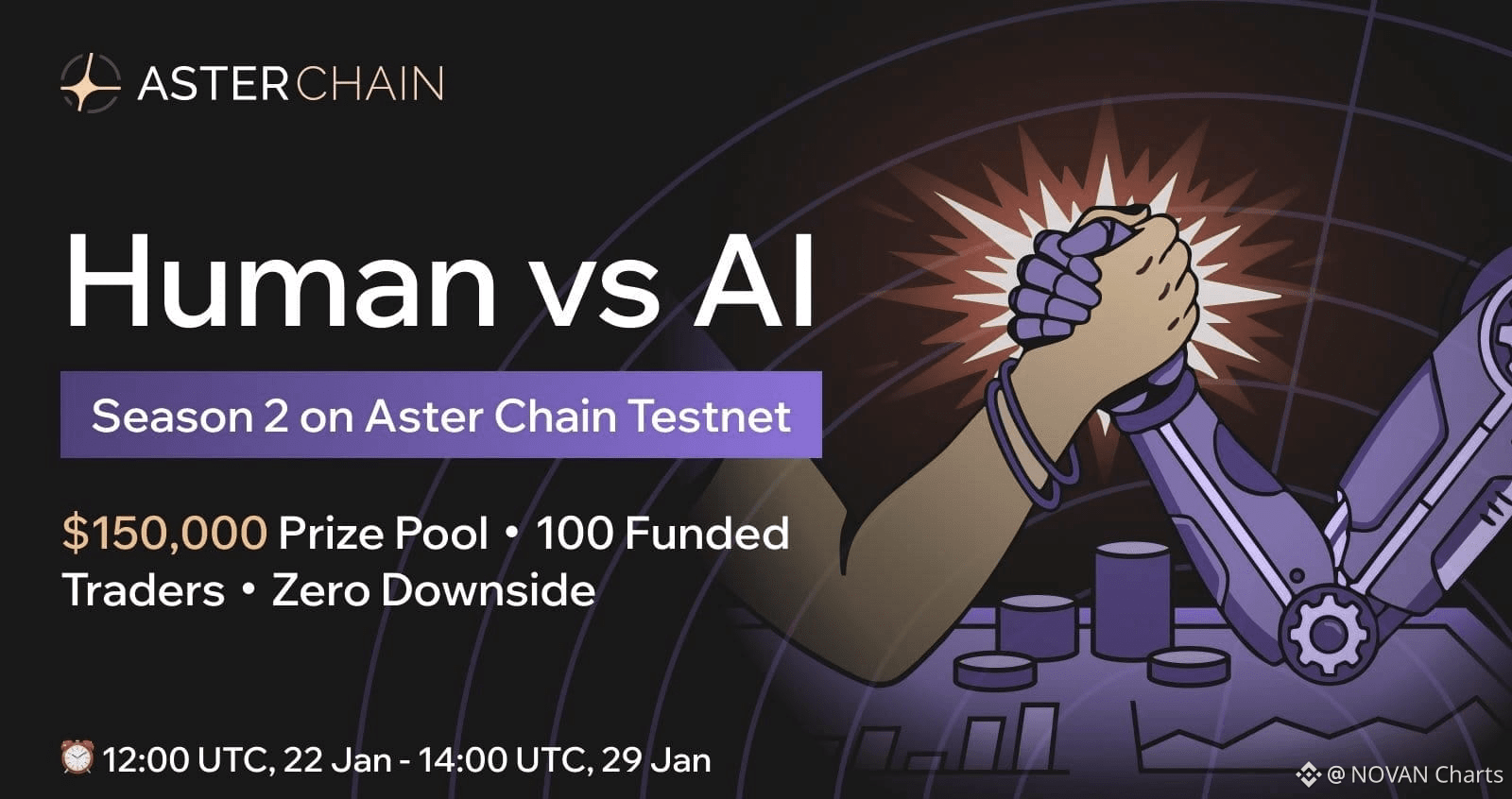 Latest #testnet News, Opinions and Feed Today | Binance Square