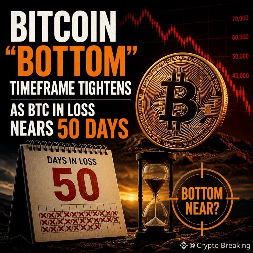 Bitcoin “bottom” Timeframe Tightens As Btc In Loss Nears 50 Days