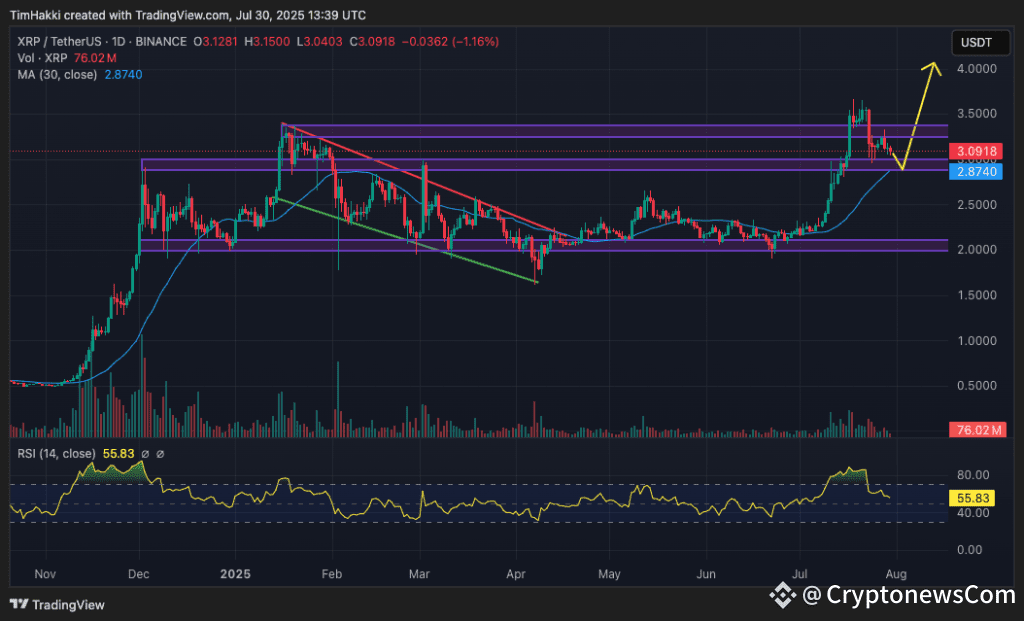 crypto price chart