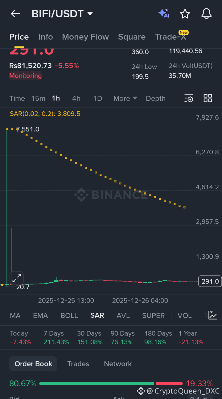 Latest #beefy News, Opinions and Feed Today | Binance Square