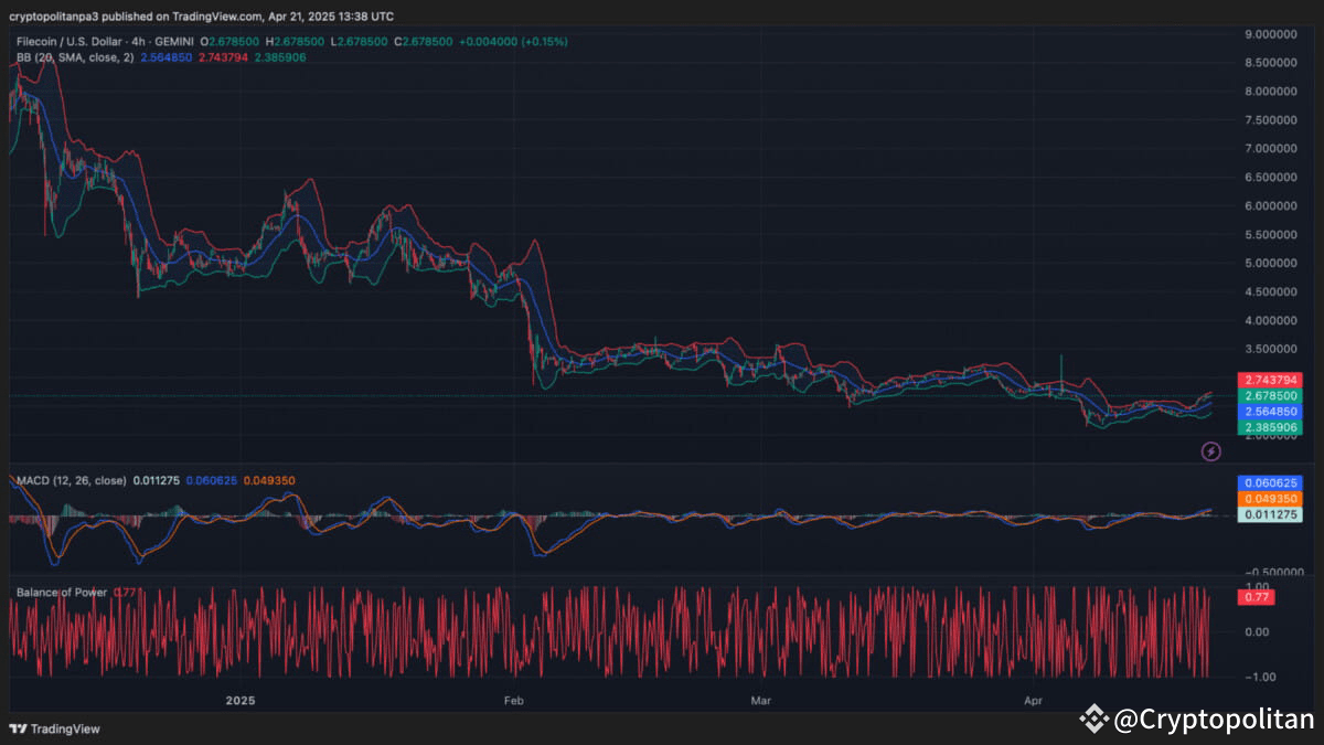 FIL/USD chart Image Source: TradingView