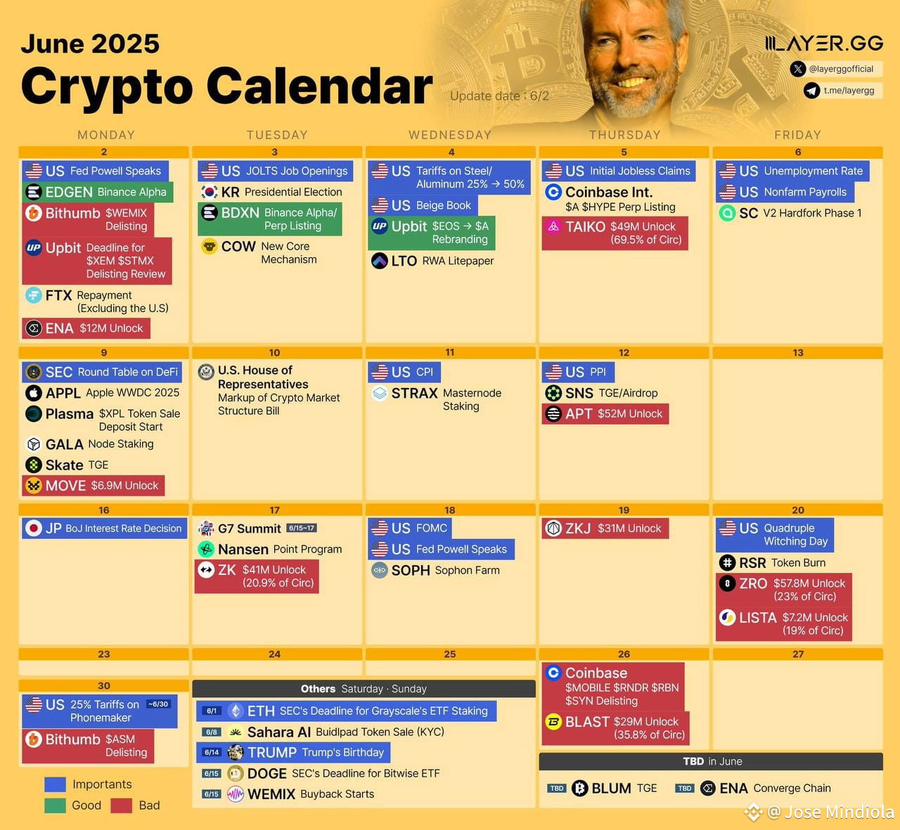 📅 Crypto Calendar – JUNE 2025 🟢 June 1-5: • $ETH – | Jose Mindiola on  Binance Square