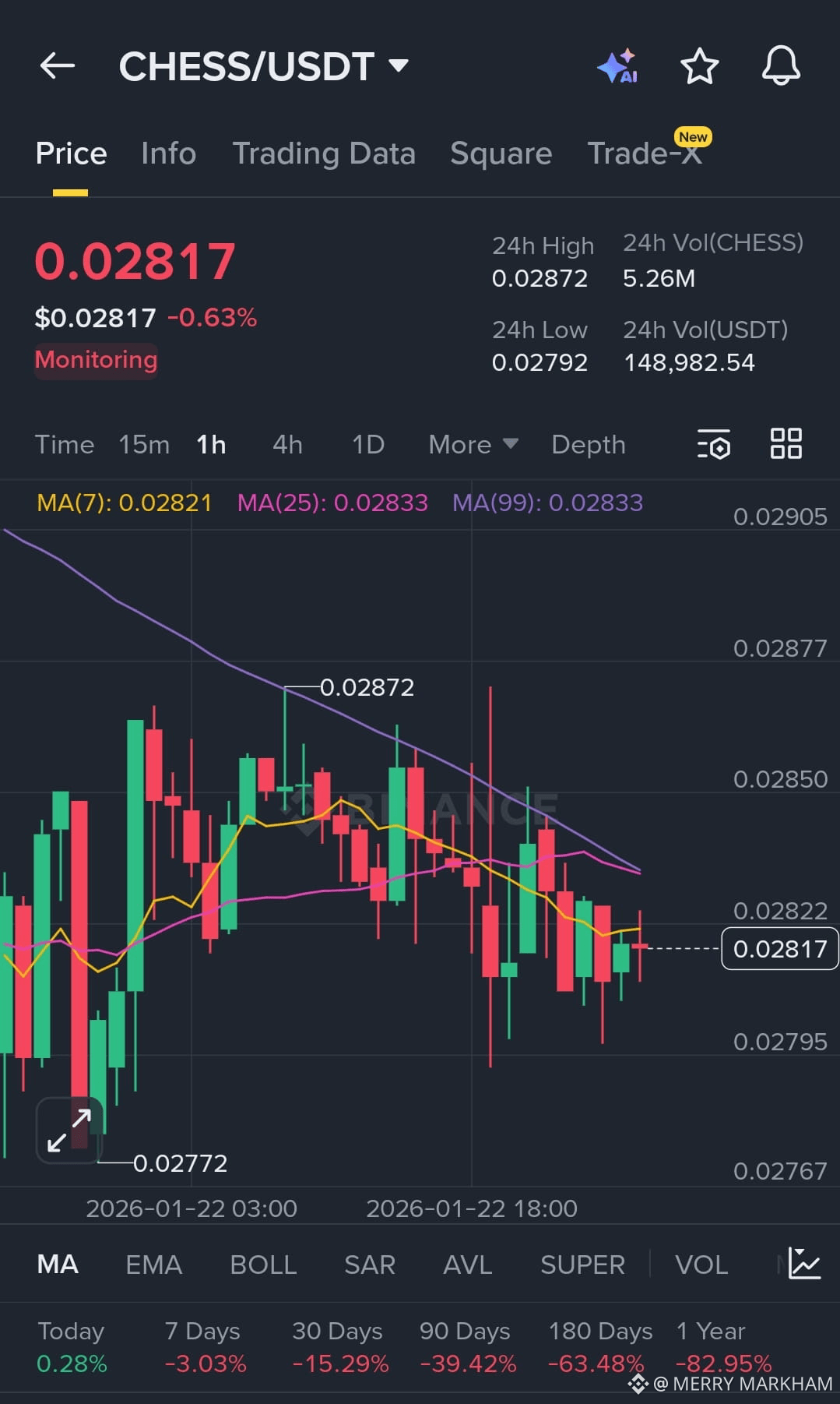 Latest #chess News, Opinions and Feed Today | Binance Square