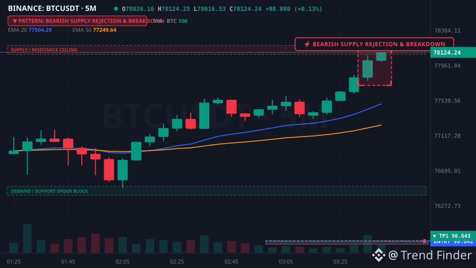 Trend Finder's Profile | Binance Square