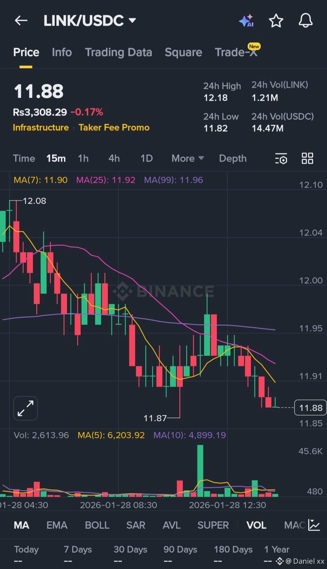 Últimas noticias, opiniones y publicaciones sobre #chainlink de hoy |  Binance Square