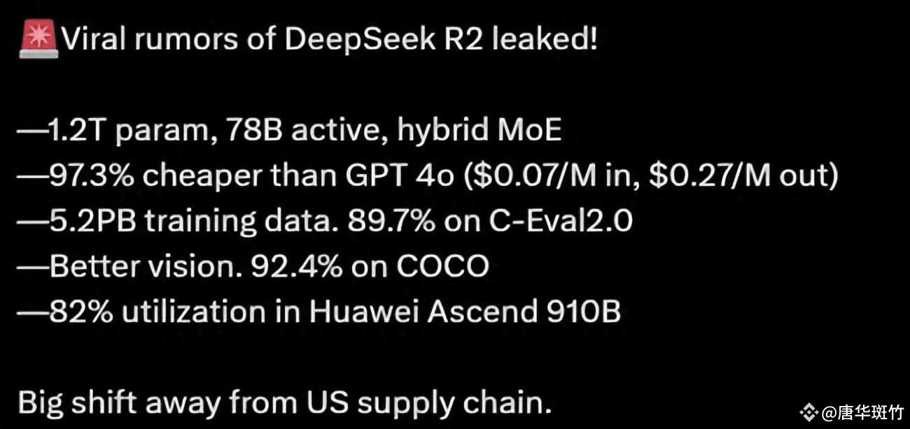 传言：DeepSeek R2参数暴涨至1.2万亿、便宜97.3%！美股迎巨震！ | 唐华斑竹发布于币安广场