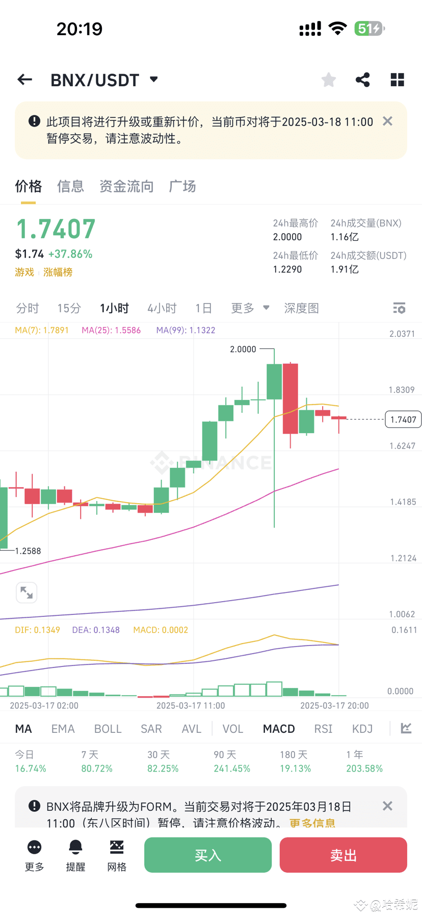 Latest #bnxusdt News, Opinions and Feed Today | Binance Square