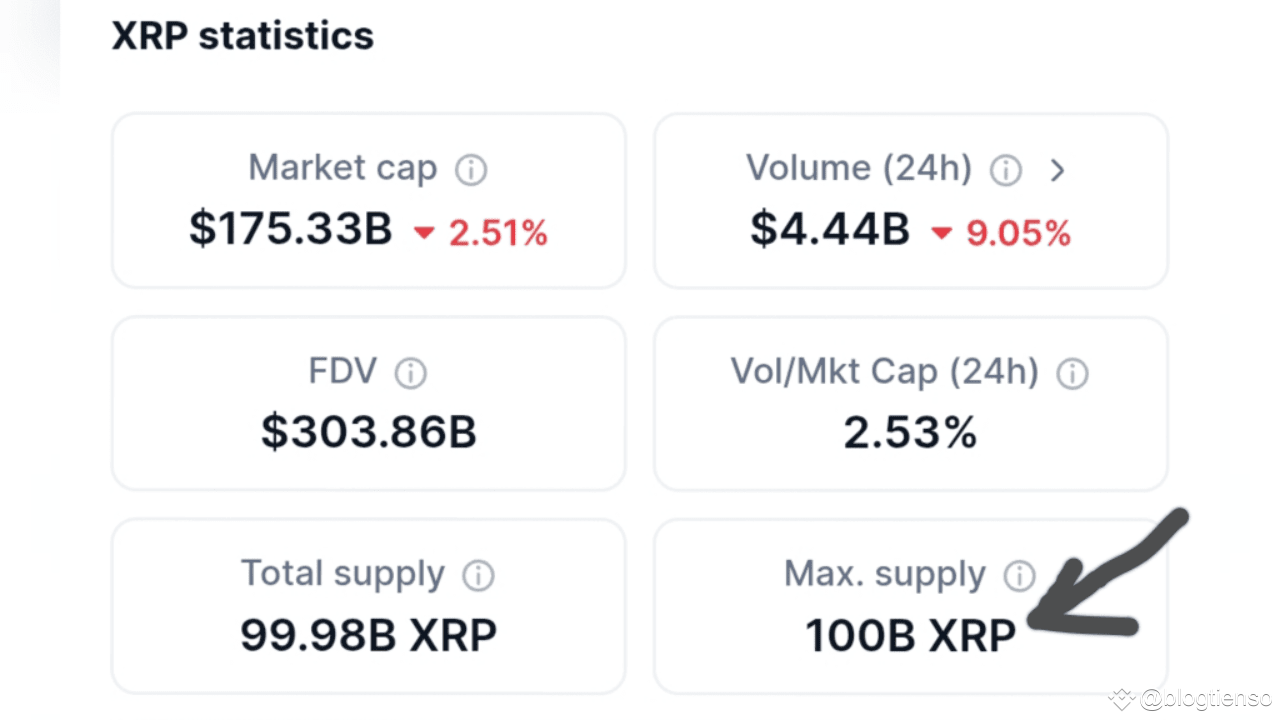 Risks Related to Supply and Circulation of XRP blogtienso on Binance
