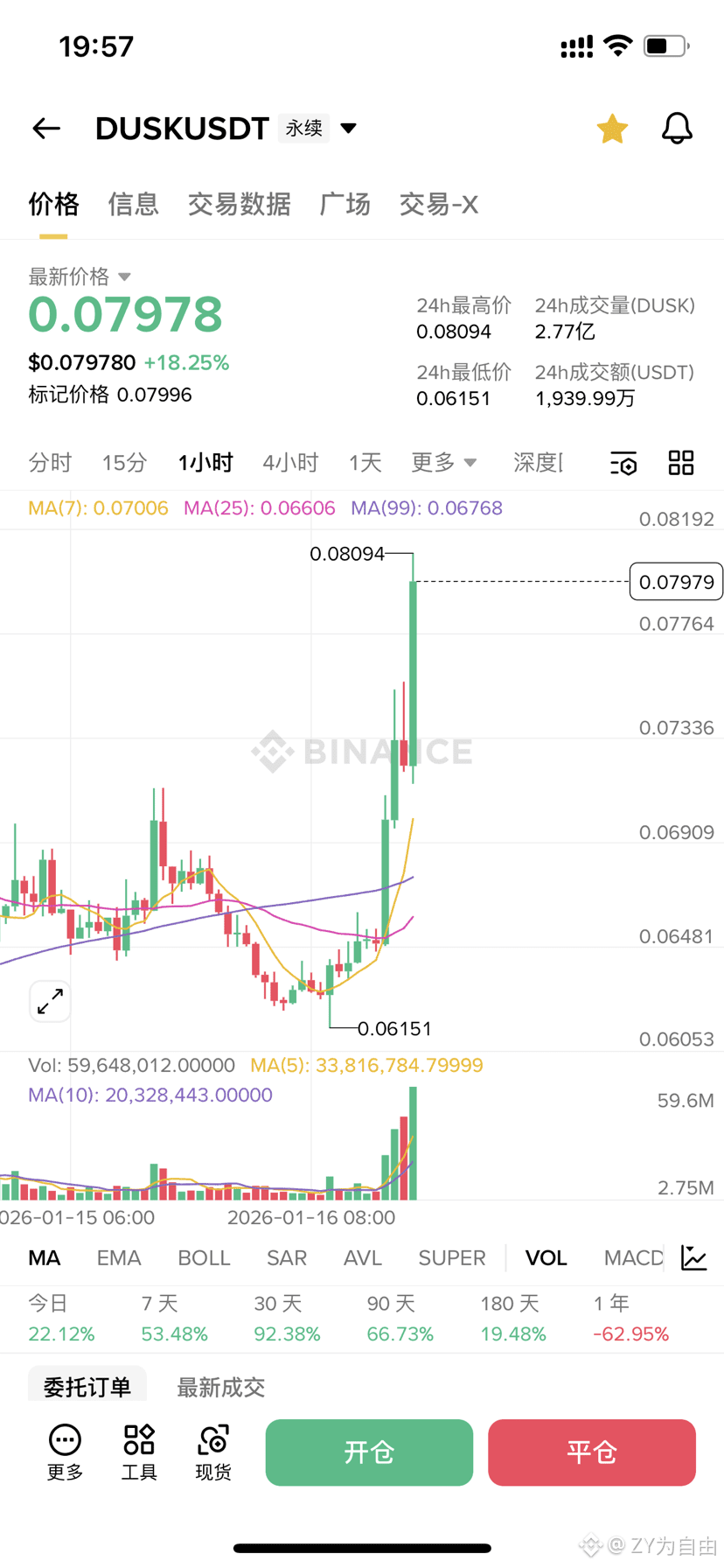 游泳教练实测ListaDAO：年化20%的无风险套利，居然还有人不知道？ 家人们，我真的会谢！作为泳池边教了十年游泳的| ZY为自由发布于币安广场