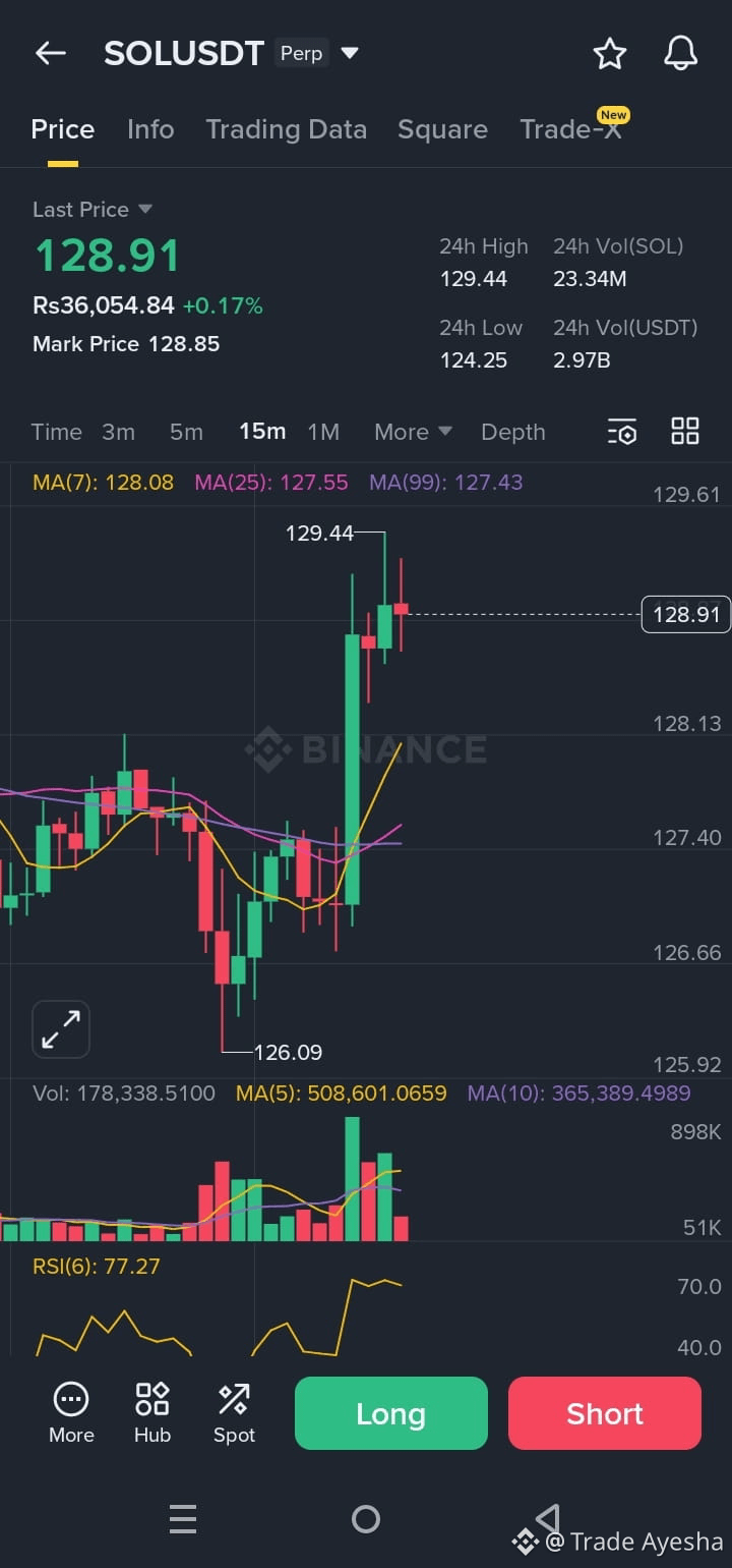 Últimas noticias, opiniones y publicaciones sobre #solusdt! de hoy |  Binance Square