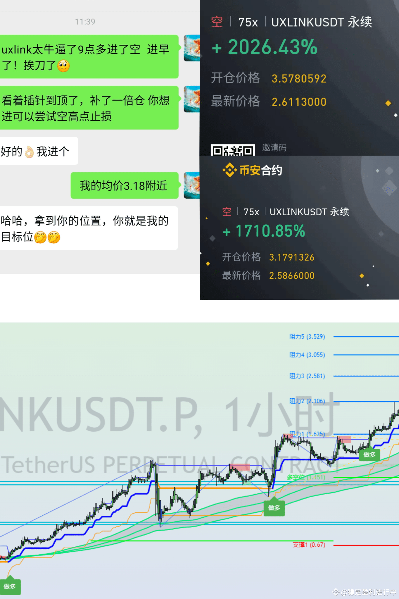 Latest #uxlink News, Opinions and Feed Today | Binance Square