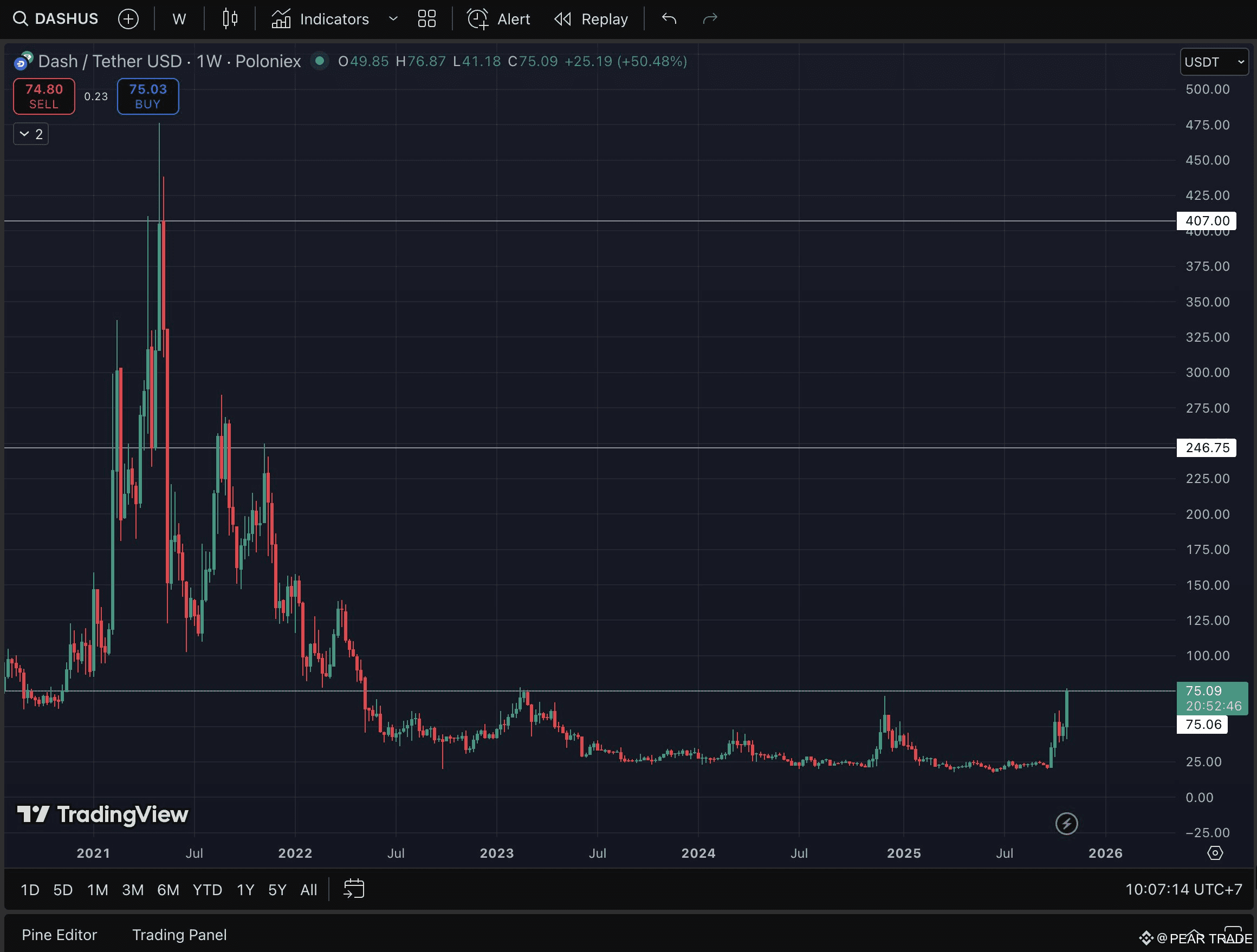 ChainOpera AI $COAI 正在以爆炸性增長主導AI 加密敘事，從$0.13 在幾天內飆升至$26， | 幣安廣場上的PEAR TRADE