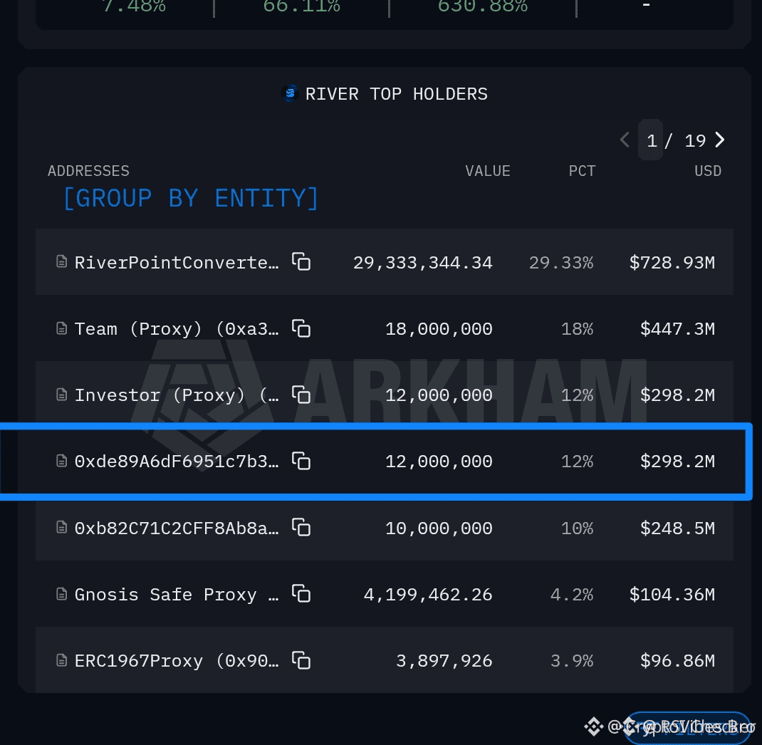Latest #tokenanalysis News, Opinions and Feed Today | Binance Square