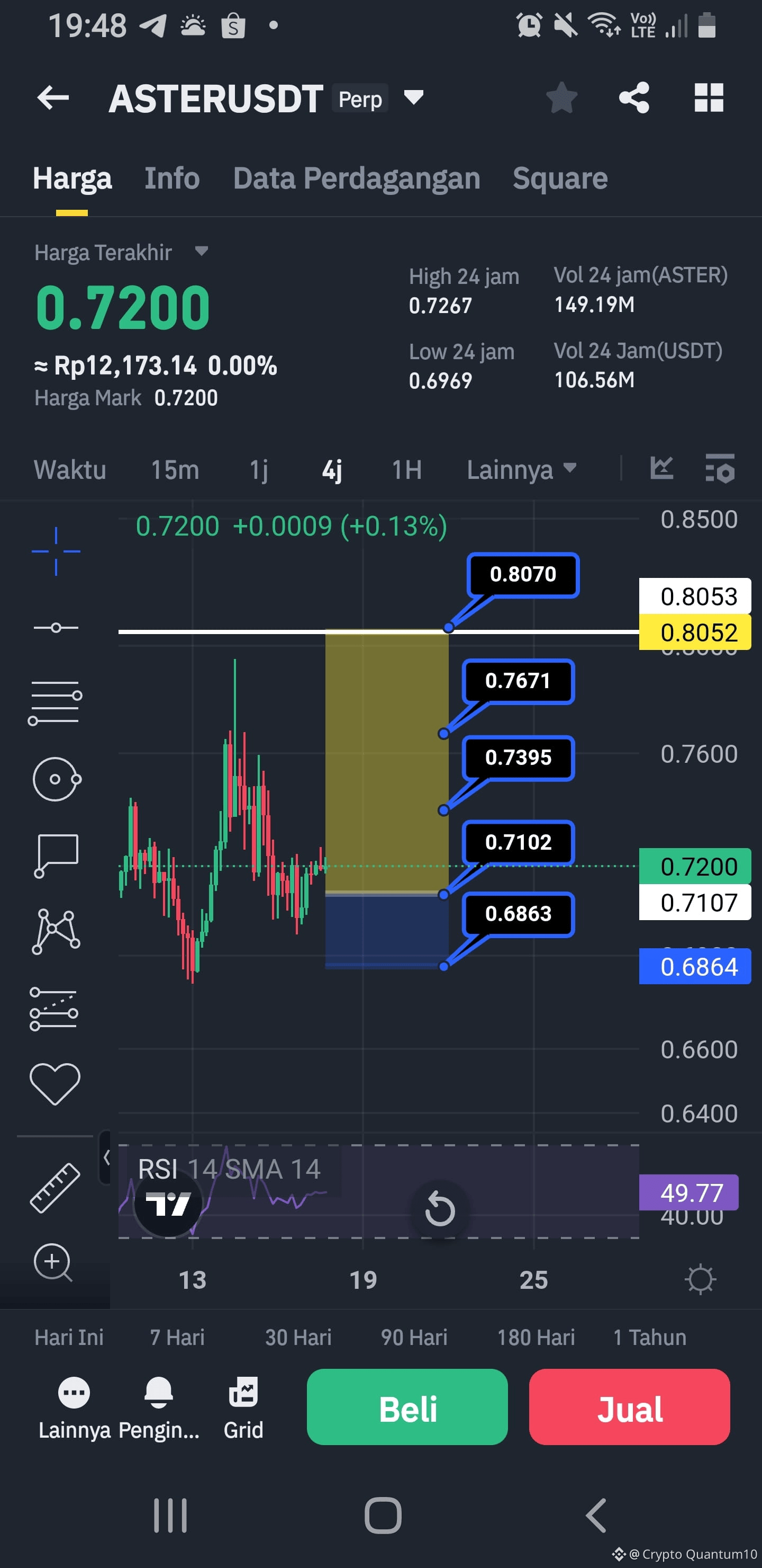 ASTER expected créer un double fond. acheter dans les zone | Crypto  Quantum10 sur Binance Square