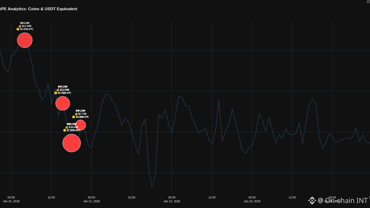 Latest #ape News, Opinions and Feed Today | Binance Square