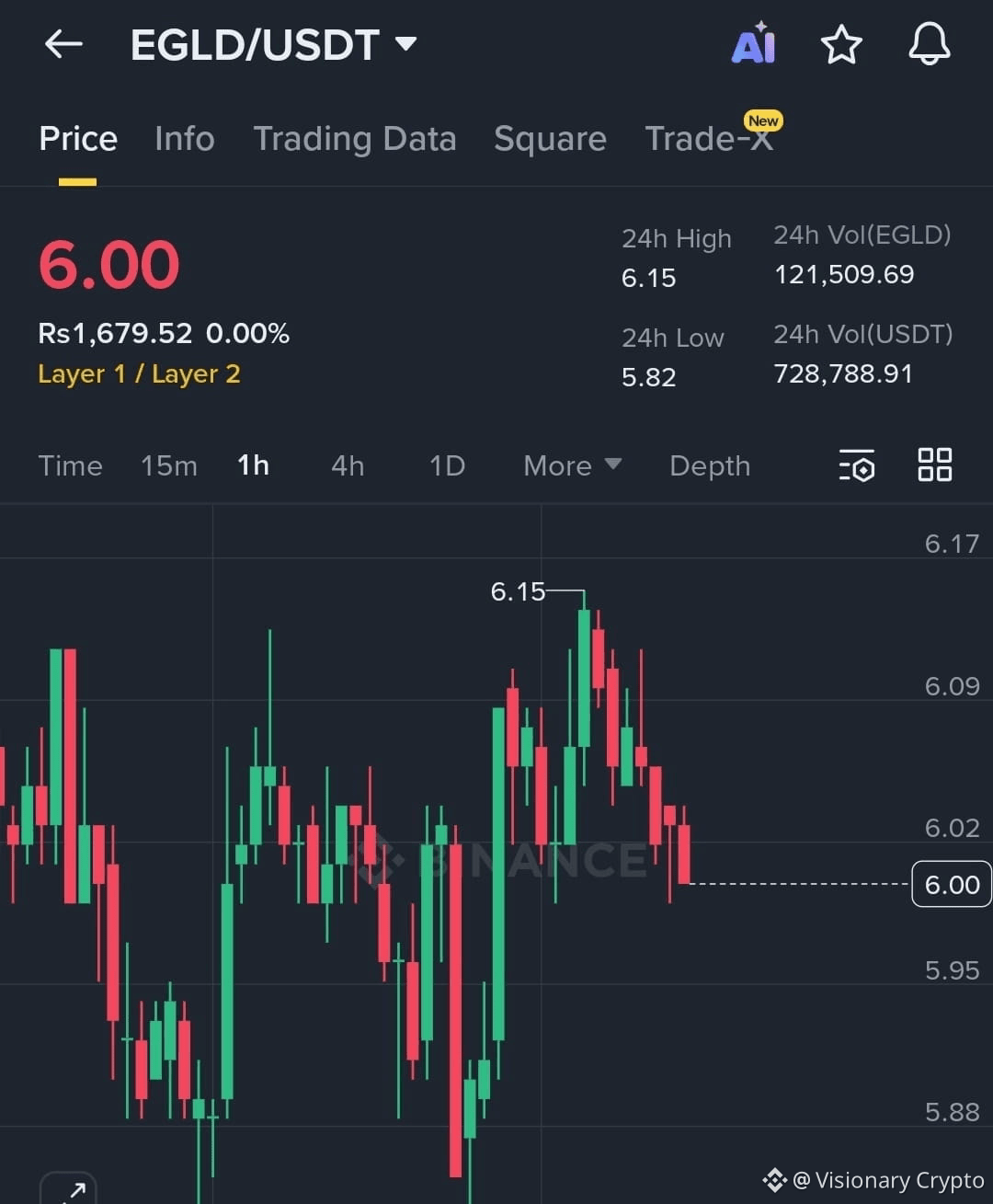 Latest #egld News, Opinions and Feed Today | Binance Square