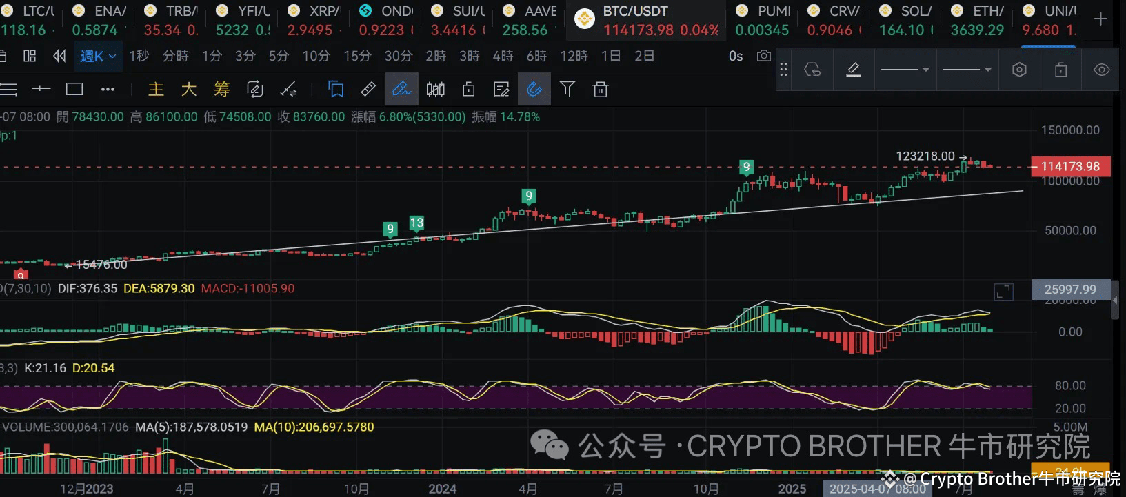 RSR Project Consultant Paul Atkins was elected as the new SEC Chairman,  which will bring a hundredfold return to cryptocurrencies! (The most  complete compilation) | K始皇 on Binance Square