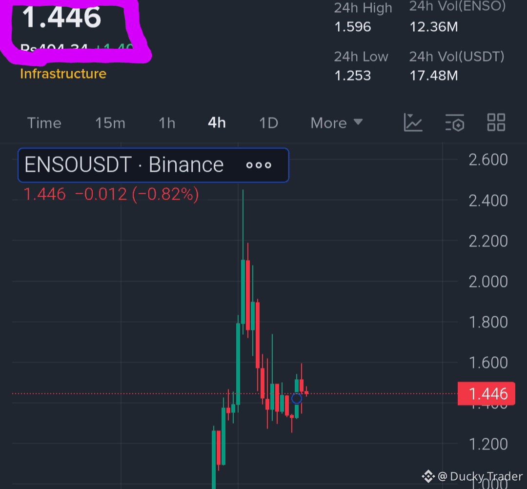 Ducky Trader的个人资料| 币安广场